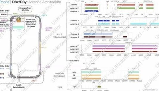 临朐苹果15维修中心分享iPhone15系列配置怎么样 临朐苹果15维修中心分享iPhone15系列配置怎么样