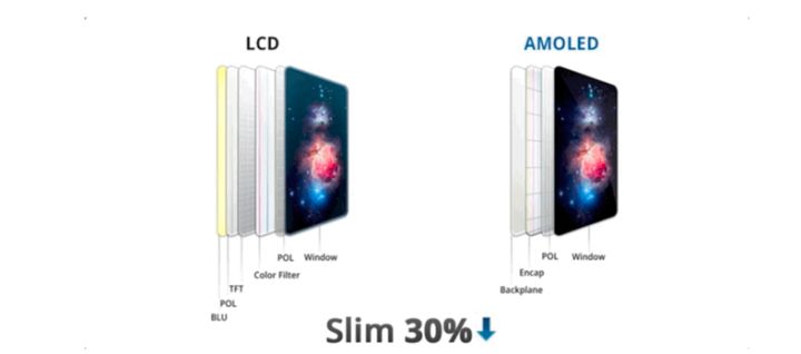 临朐苹果手机维修分享采用 OLED 屏幕和 LCD 屏幕的 iPhone 有什么差别 